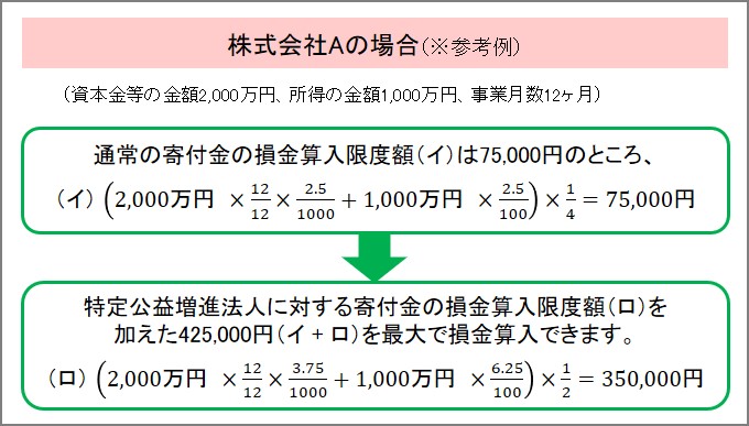 税制上の優遇措置について｜寄付について｜日本赤十字社 東京都支部